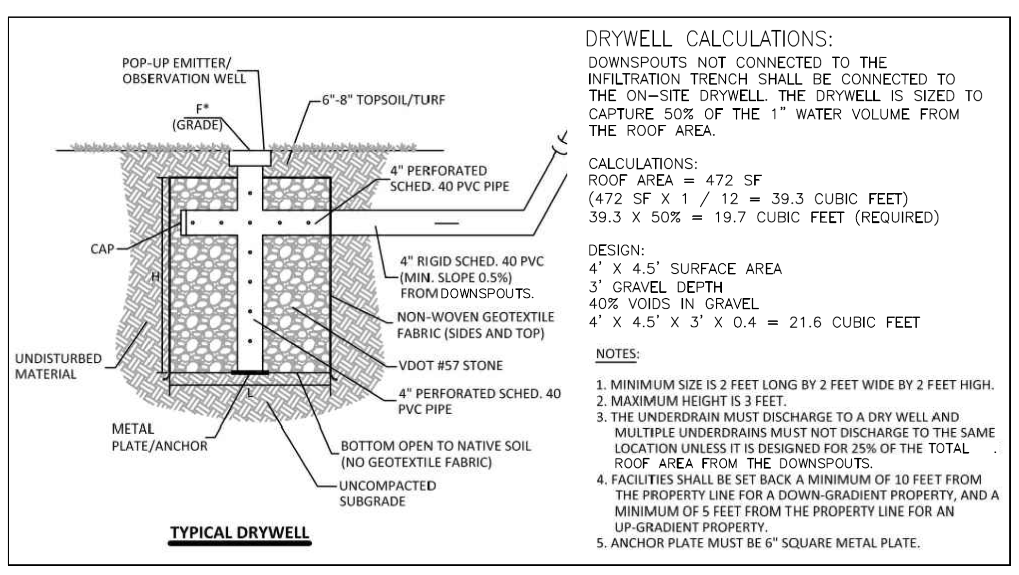 Water Drainage Visual by Groff Design