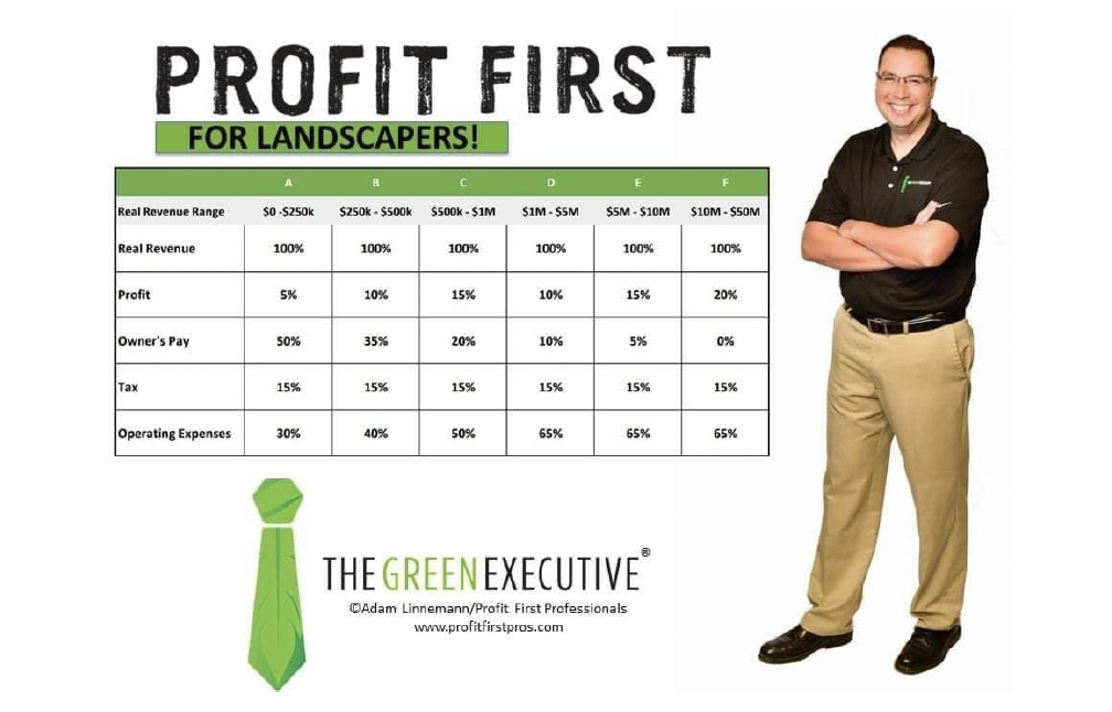 Allen Linnemann, owner and founder of The Green Executive, Profit First for Landscapers real revenue graph.