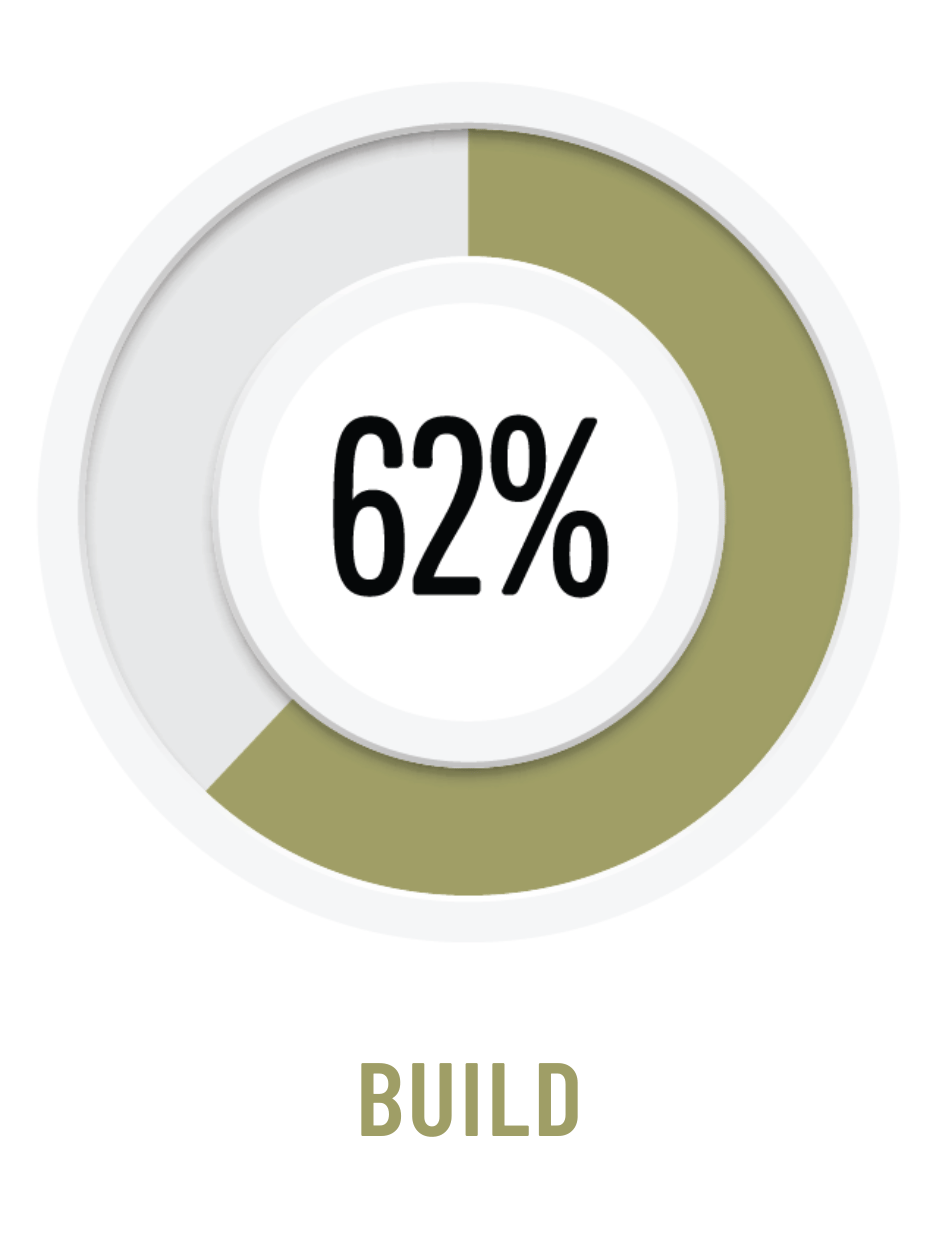Build