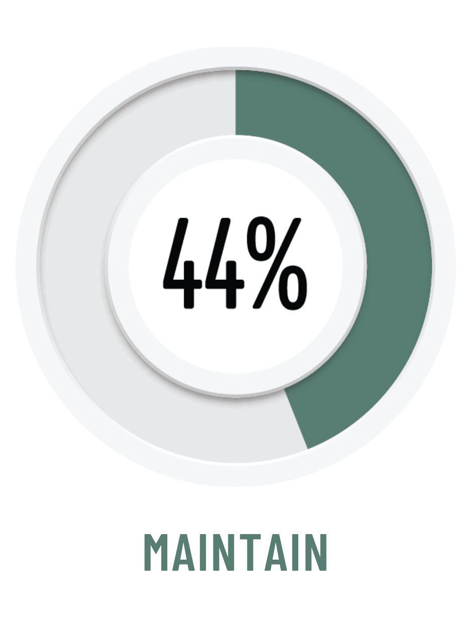 Maintain